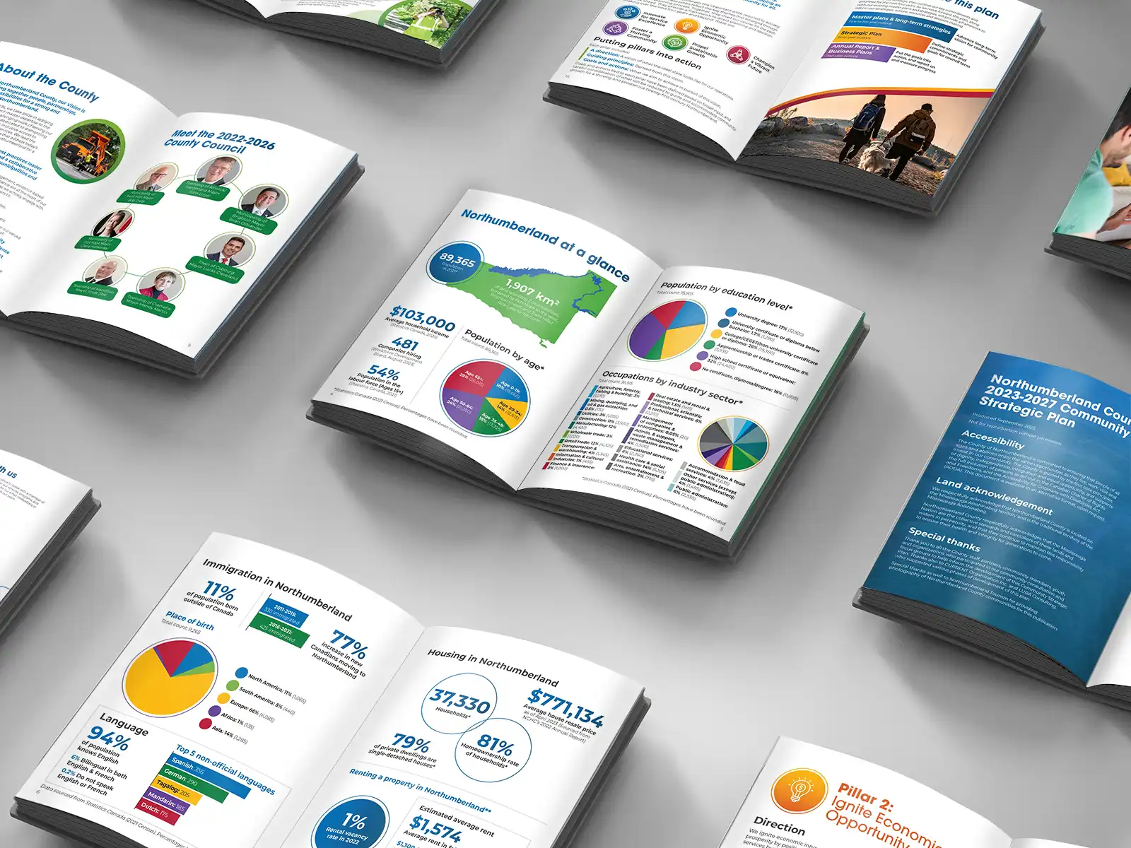 2023-2027 Community Strategic Plan